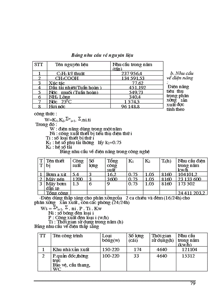 image for page THS Thiết kế phân xưởng sản xuất Vinyl Axetat