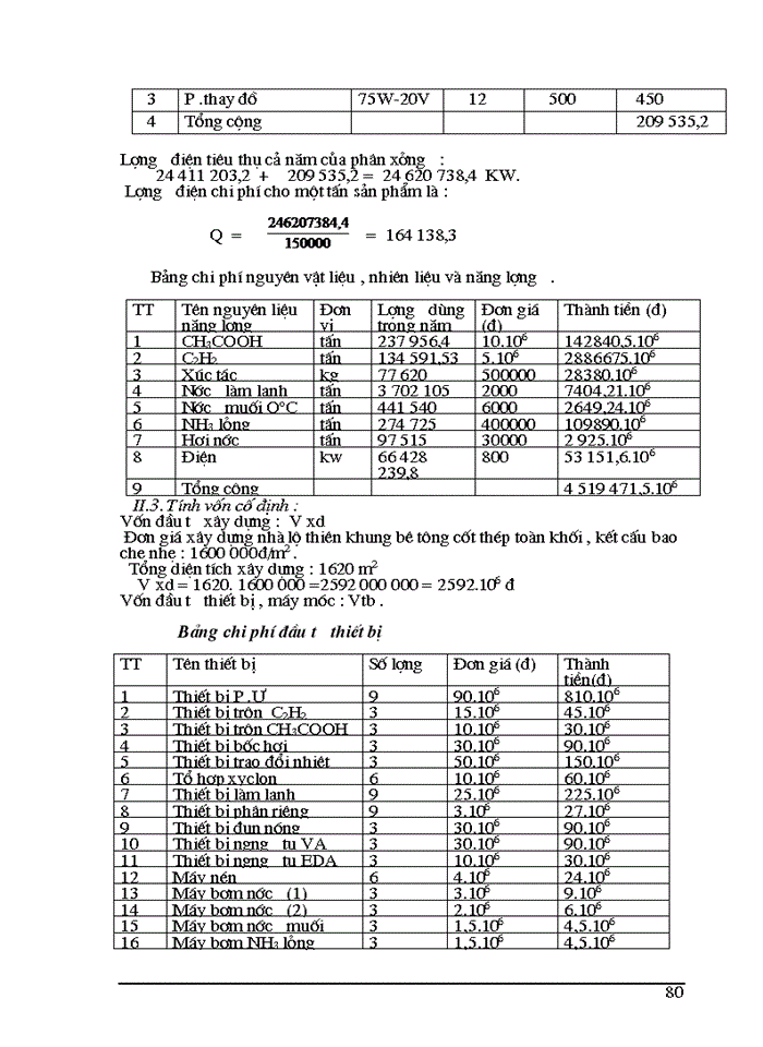image for page THS Thiết kế phân xưởng sản xuất Vinyl Axetat