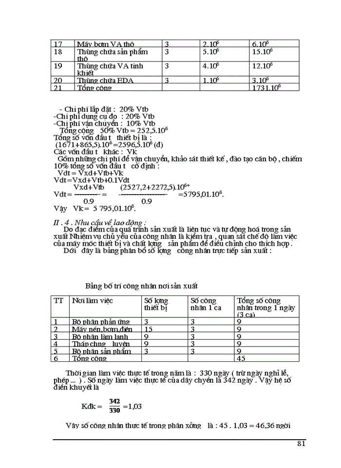 image for page THS Thiết kế phân xưởng sản xuất Vinyl Axetat