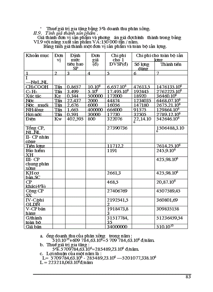 image for page THS Thiết kế phân xưởng sản xuất Vinyl Axetat