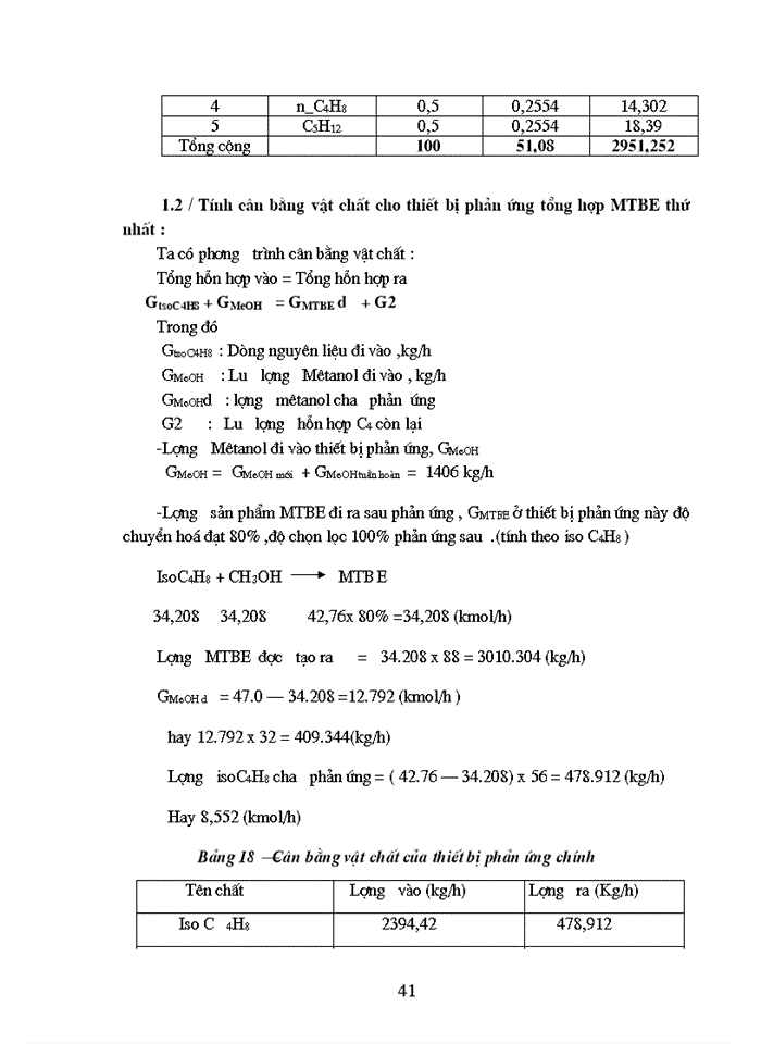 image for page Thiết kế phân xưởng sản xuất MTBE Metyltert butyl ete