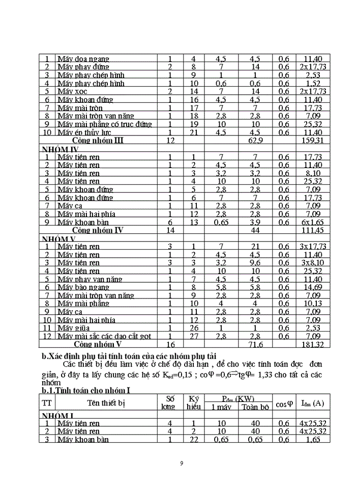 image for page Thiết kế cung cấp Điện cho nhà máy sản xuất máy cơ khí nông nghiệp
