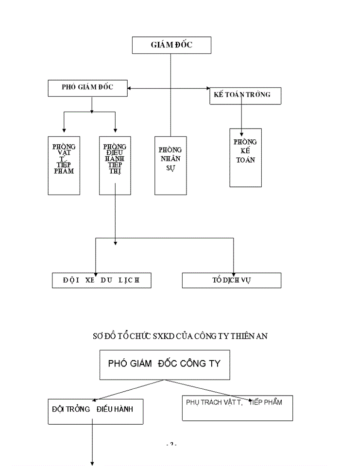 image for page Báo cáo Tại Công ty Trách nhiệm Hữu hạn Thiên an