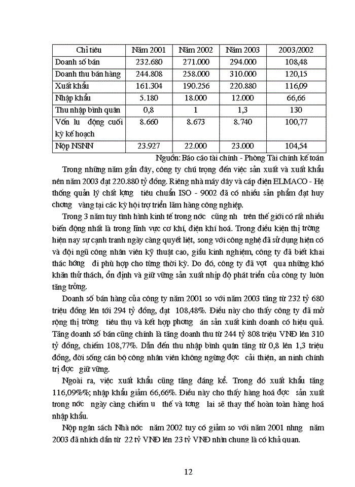 image for page Báo cáo Tại Công ty Vật liệu Điện và dụng cụ cơ khí