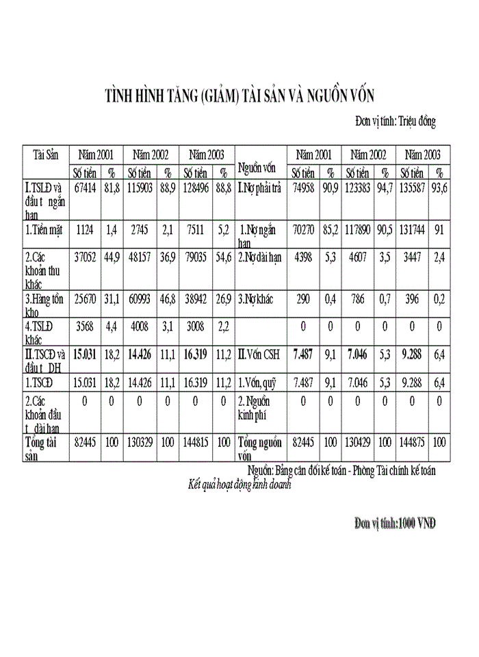 image for page Báo cáo Tại Công ty Vật liệu Điện và dụng cụ cơ khí