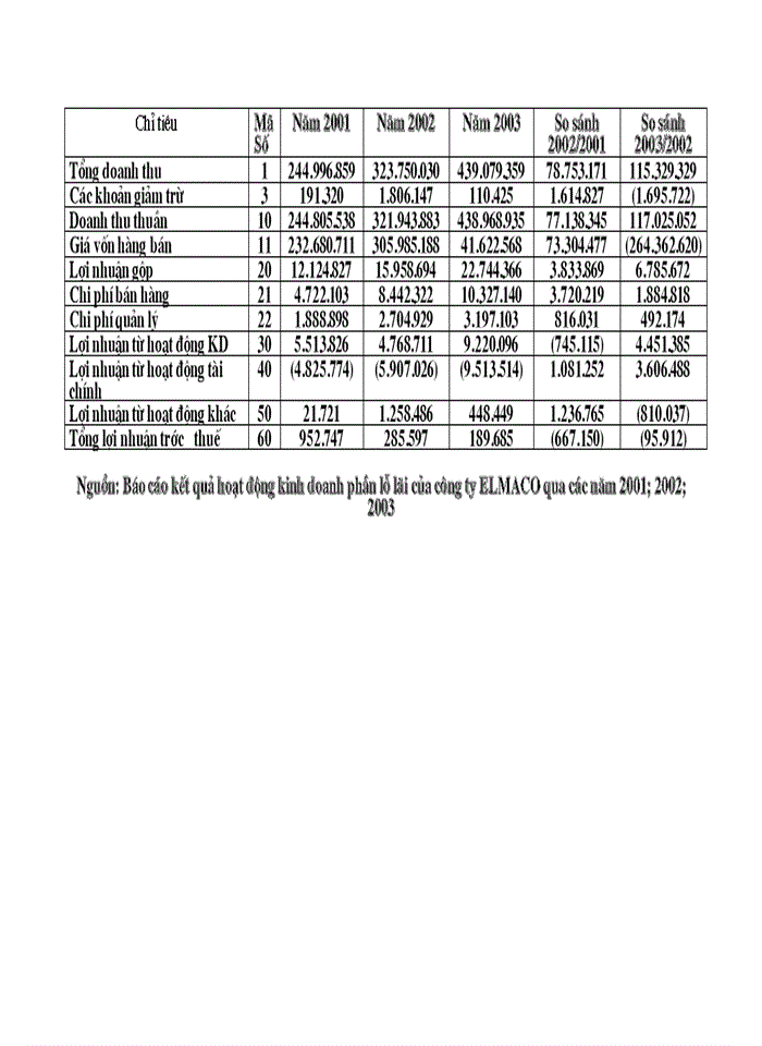 image for page Báo cáo Tại Công ty Vật liệu Điện và dụng cụ cơ khí