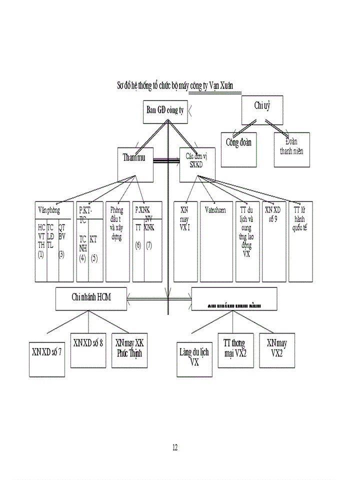 image for page Báo cáo Tại Công ty Đầu tư và Thương mại Vạn Xuân