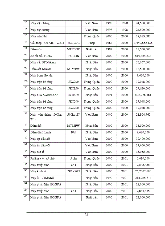 image for page Báo cáo Tại Công ty Cổ phần Xây dựng số 7