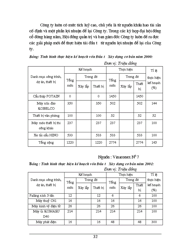 image for page Báo cáo Tại Công ty Cổ phần Xây dựng số 7