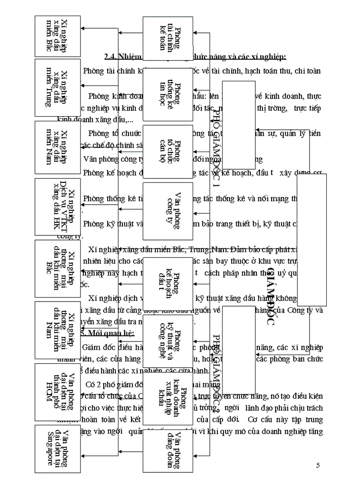 image for page Báo cáo Tại Công ty Xăng Dầu hàng không Việt Nam