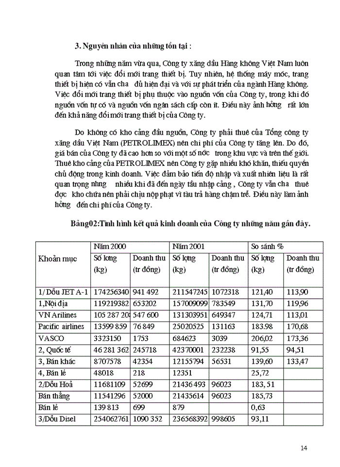 image for page Báo cáo Tại Công ty Xăng Dầu hàng không Việt Nam