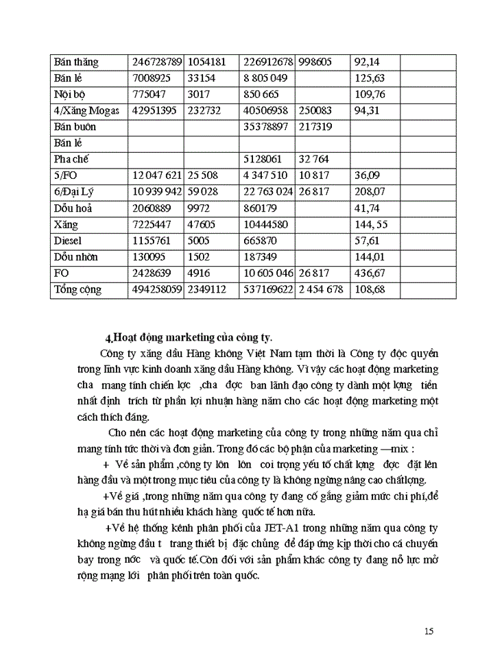 image for page Báo cáo Tại Công ty Xăng Dầu hàng không Việt Nam