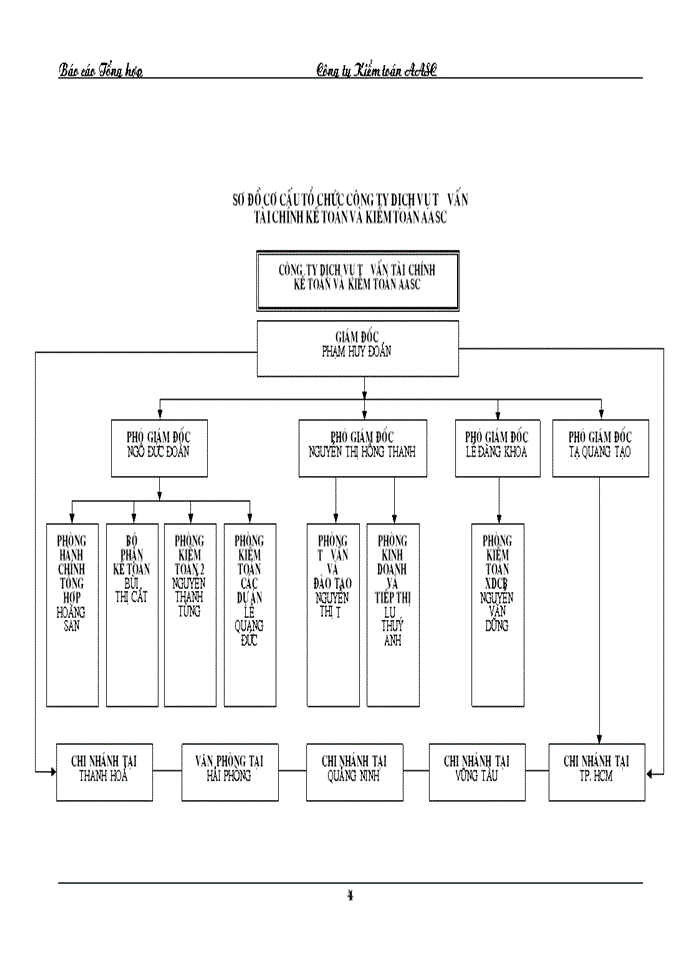 Báo cáo Tại Công ty dịch vụ tư vấn tài chính Kế toán và Kiểm toán AASC