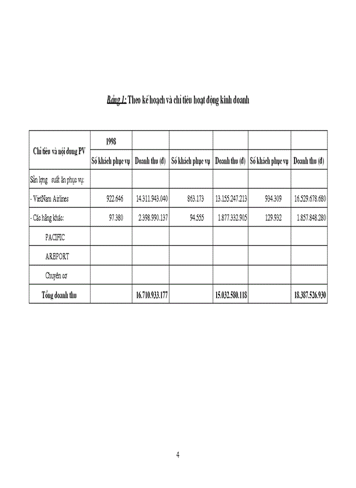 image for page Báo cáo Tại xí nghiệp sản xuất chế biến suất ăn Nội Bài