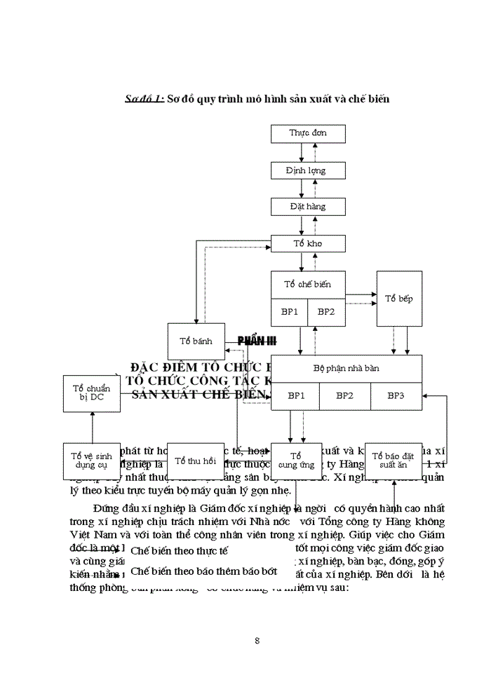 image for page Báo cáo Tại xí nghiệp sản xuất chế biến suất ăn Nội Bài