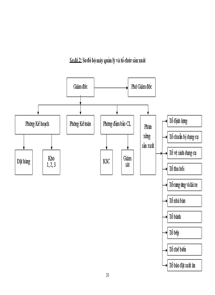 image for page Báo cáo Tại xí nghiệp sản xuất chế biến suất ăn Nội Bài