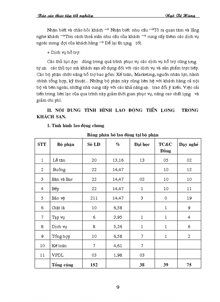 image for page Báo cáo Tại khách sạn Dân Chủ