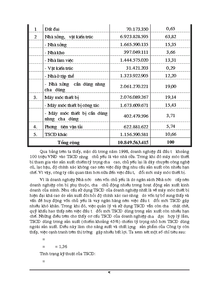 Báo cáo Tại Công ty Cơ khí 120