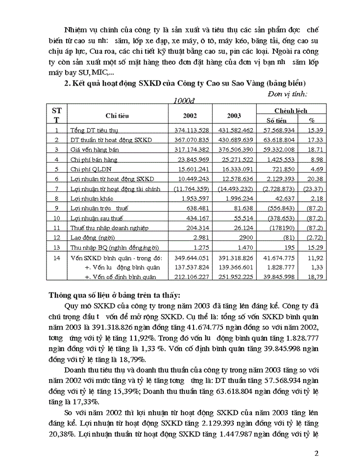 Báo cáo Tại Công ty Cao Su Sao Vàng