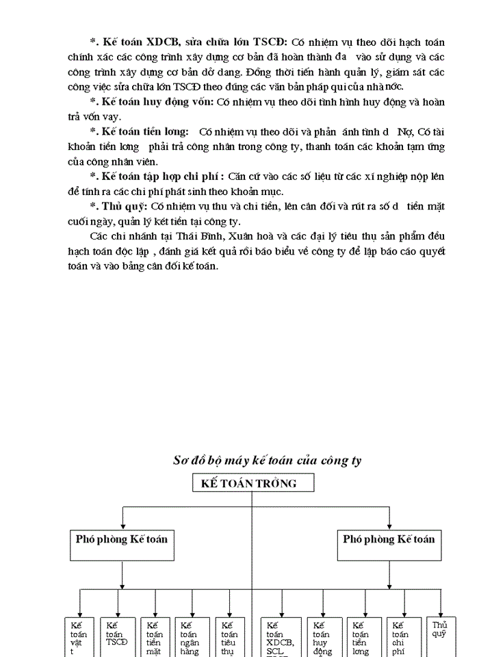 image for page Báo cáo Tại Công ty Cao Su Sao Vàng