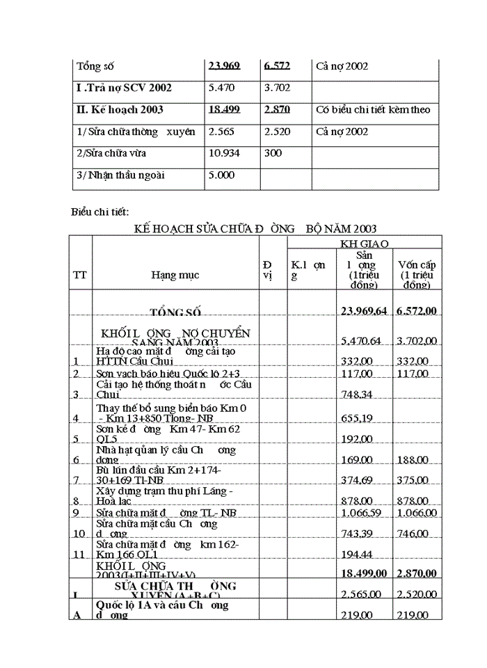 image for page Báo cáo Tại Công ty quản lý và sửa chữa đường bộ 234