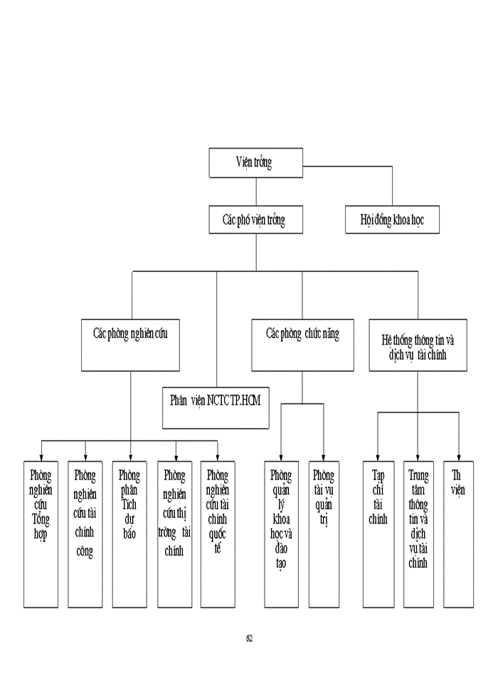 image for page Tác động của thúê Giá trị gia tăng tới hoạt động Kinh doanh của các Doanh nghiệp Việt Nam