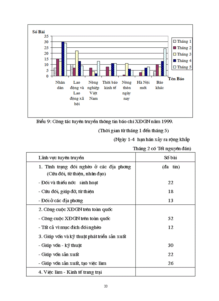 image for page Một số Giải pháp tăng cường Xã hội hóa xóa đói giảm nghèo giai đoạn 2001-2005 ở Việt Nam