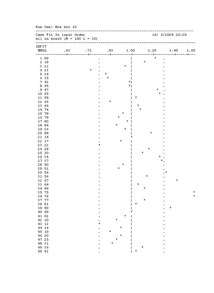 image for page Phương pháp đánh giá bằng trắc nhiệm khách quan đối tượng học sinh lớp 10