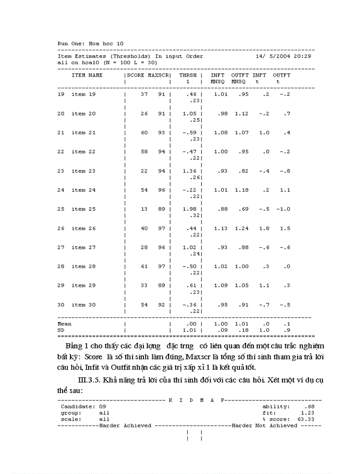 image for page Phương pháp đánh giá bằng trắc nhiệm khách quan đối tượng học sinh lớp 10