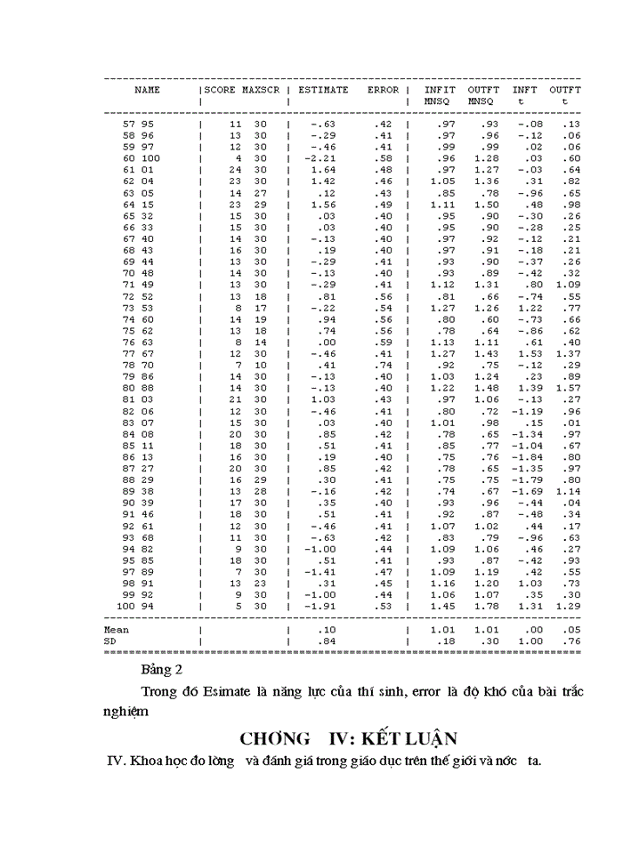 image for page Phương pháp đánh giá bằng trắc nhiệm khách quan đối tượng học sinh lớp 10