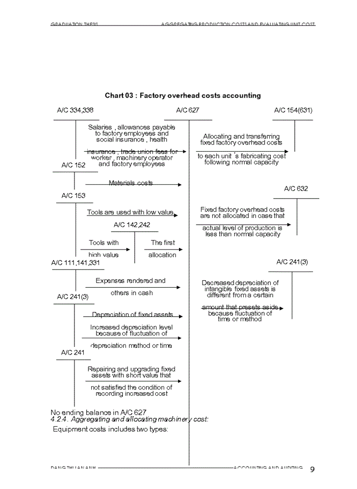 image for page Aggregating procuction costs amd evaluating unit cost