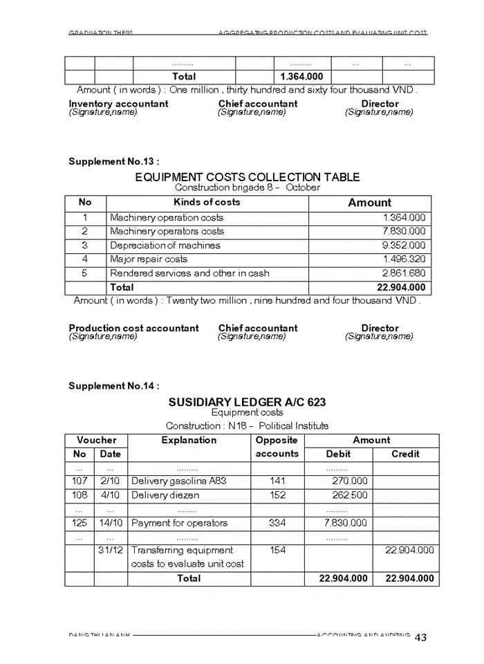 image for page Aggregating procuction costs amd evaluating unit cost
