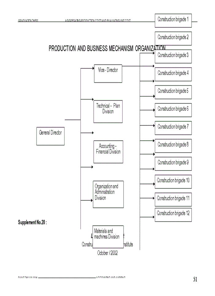 image for page Aggregating procuction costs amd evaluating unit cost