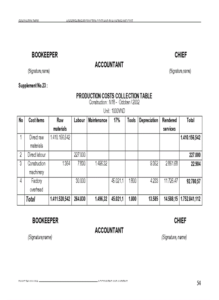 image for page Aggregating procuction costs amd evaluating unit cost