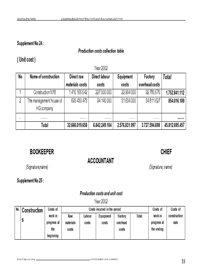 image for page Aggregating procuction costs amd evaluating unit cost