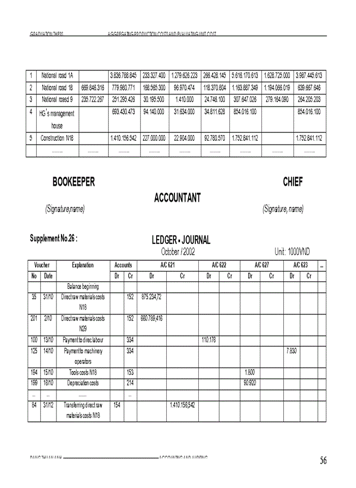 image for page Aggregating procuction costs amd evaluating unit cost