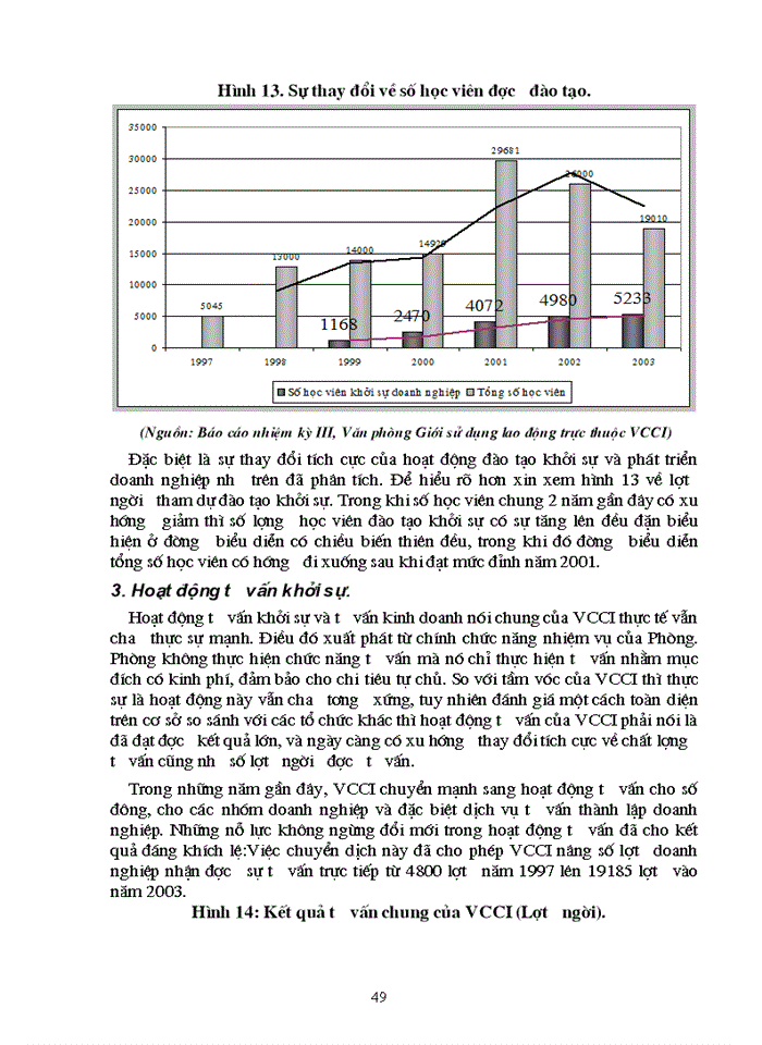 image for page Đẩy mạnh hoạt động trợ giúp khởi sự doanh nghiệp của phòng Thương mại và Công nghiệp Việt Nam