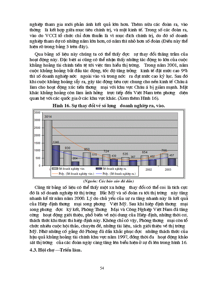 image for page Đẩy mạnh hoạt động trợ giúp khởi sự doanh nghiệp của phòng Thương mại và Công nghiệp Việt Nam