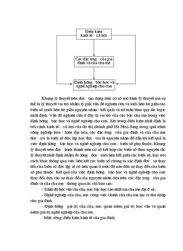 image for page Vai trò của cha mẹ trong việc định hướng bậc học và nghề nghiệp cho con ở các gia đình đô thị hiện nay