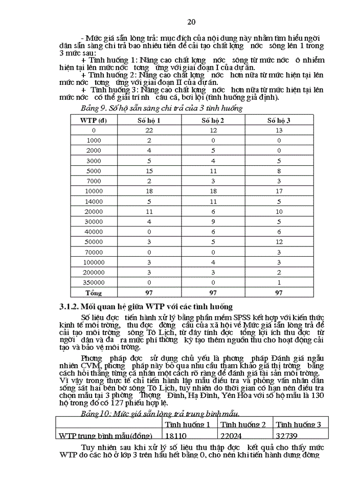 image for page Hiện trạng ô nhiễm nước và Dự án cải tạo hệ thống thoát nước Hà Nội Dự án cải tạo sông tô lịch