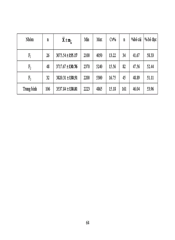 image for page Khảo sát Một số chỉ tiêu sinh sản và bệnh sinh sản thường gặp trên đàn bò lai tại trung tâm nghiên cứu bò và đồng Cỏ Ba Vì