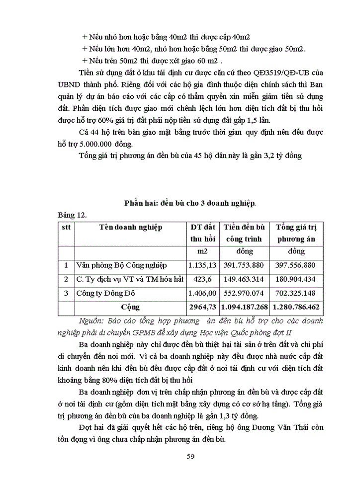 image for page Định giá đất Giải phóng mặt bằng qua dự án nâng cấp cải tạo Xây dựng Học viện Quốc phòng ở Cầu Giấy