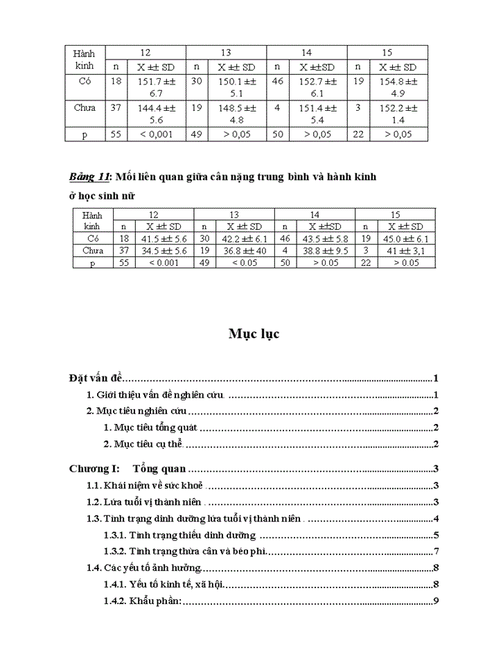image for page Đánh giá thực trạng điều dưỡng và tập tính điều dưỡng của lứa tuổi vị thành niên tại 1trường THCS nội thành Hà Nội