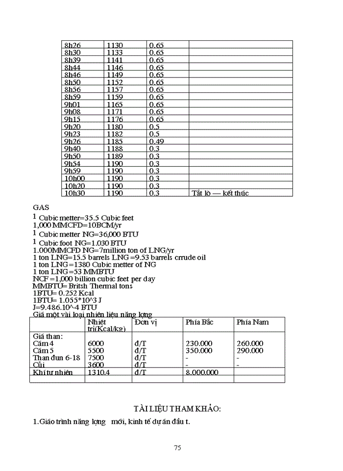 image for page Tiết kiệm năng lượng và nâng cao hiệu quả sử dụng lò gas nhằm tăng khả năng cạnh tranh gốm sứ trong