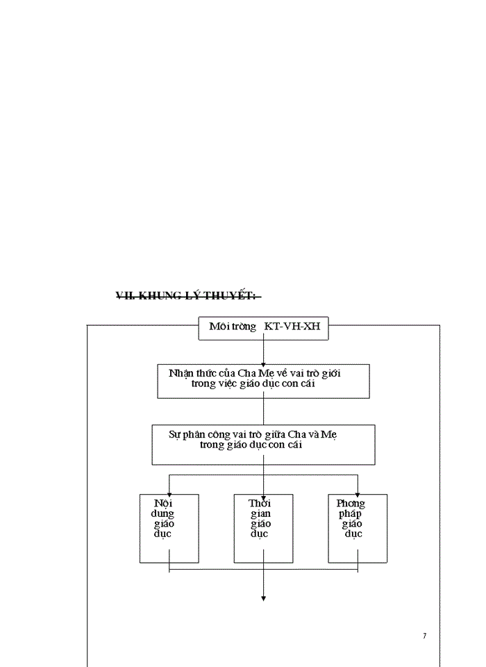 image for page Thực trạng sự phân công vai trò giữa người cha và người mẹ trong việc giáo dục đạo đức cho con cái ở tuổi thành niên
