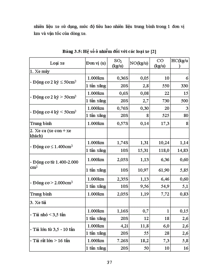image for page Đánh giá tác động môi trường dự án Xây dựng đường vành đai 3 đoạn pháp vân mai dịch