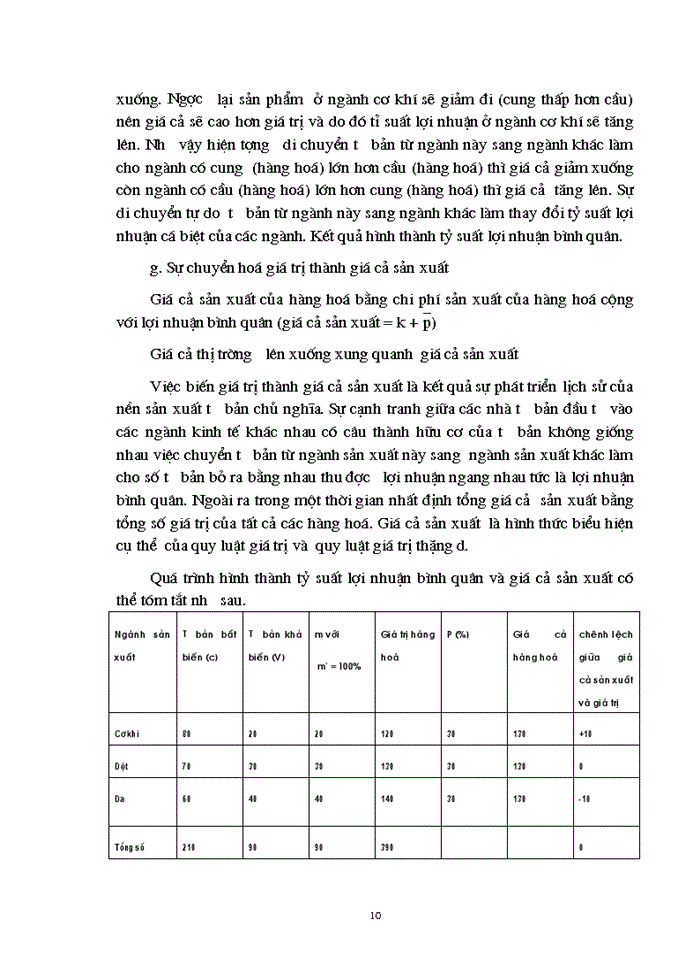 image for page Triết mác Vai trò của lợi nhuận trong nền Kinh tế Thị trường hiện nay