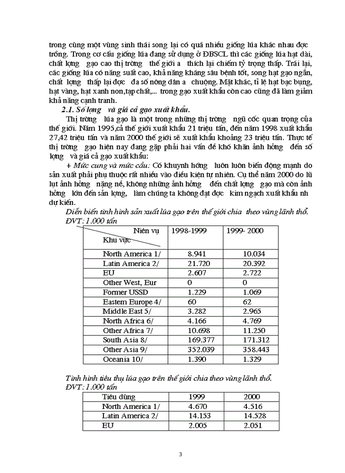 image for page Thực trạng và Một số Giải pháp nhằm góp phần tăng kim ngạch Xuất khẩu gạo trong năm 2001 và 1 vài năm tới