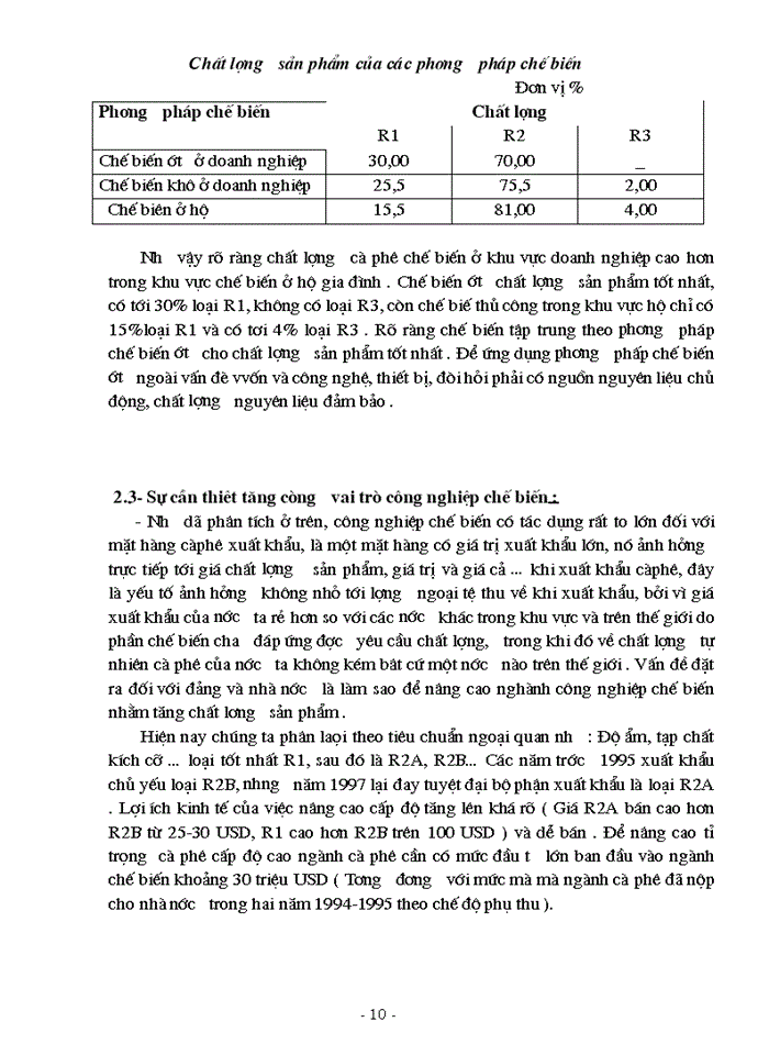 image for page Phát triển Công nghiệp chế biến ở Việt Nam nhằm tăng sức cạnh tranh của cà phê Xuất khẩu