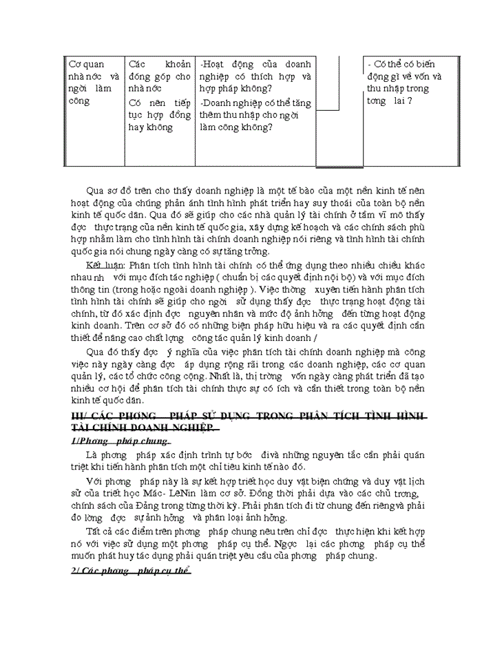 image for page Phân tích tình hình tài chính Doanh nghiệp và những Giải pháp góp phần nâng cao khả năng tài chính của Tổng Công ty chè Việt Nam